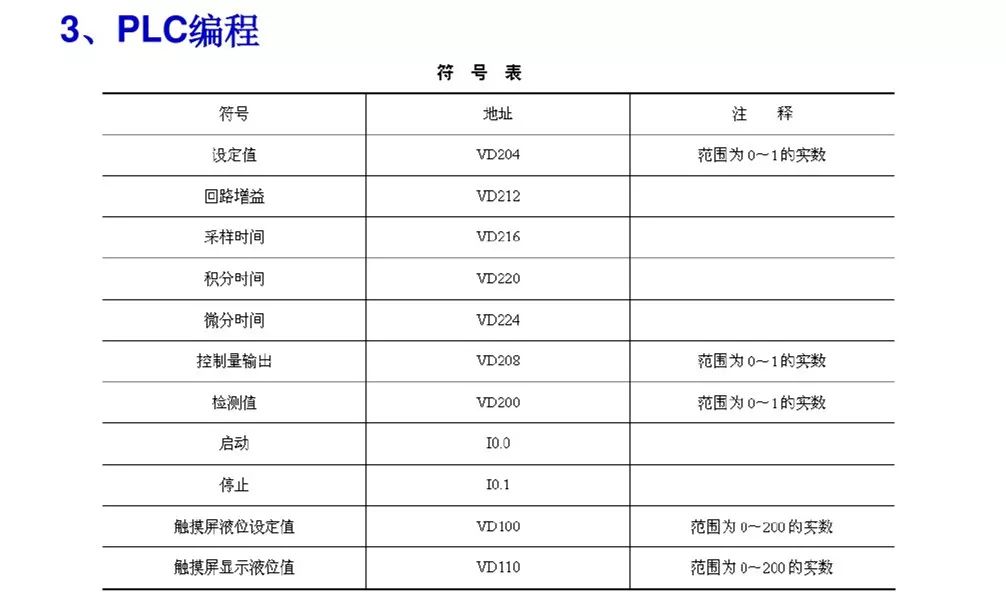 PLC与触摸屏、变频器控制的供水实例的图9