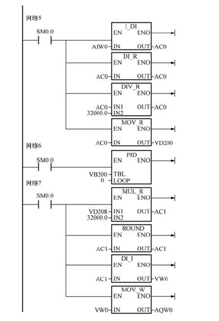 PLC与触摸屏、变频器控制的供水实例的图11