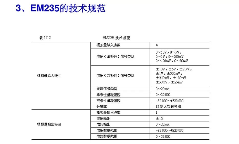 PLC与触摸屏、变频器控制的供水实例的图6