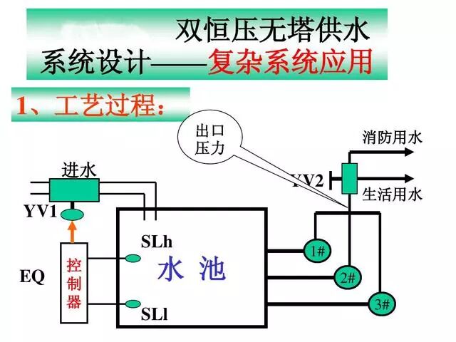 PLC雙恒壓無塔供水編程案例的圖1