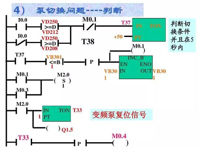 PLC雙恒壓無塔供水編程案例的圖22