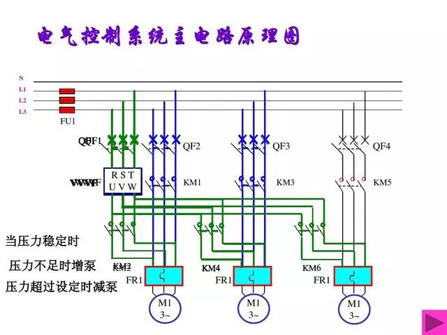 PLC雙恒壓無塔供水編程案例的圖3