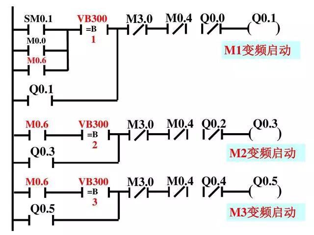 PLC雙恒壓無塔供水編程案例的圖27