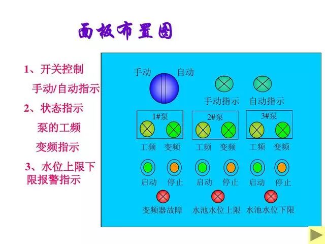 PLC雙恒壓無塔供水編程案例的圖5