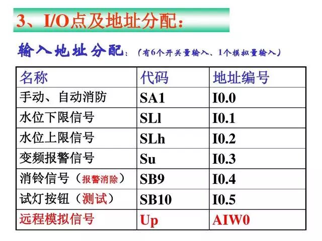 PLC雙恒壓無塔供水編程案例的圖7