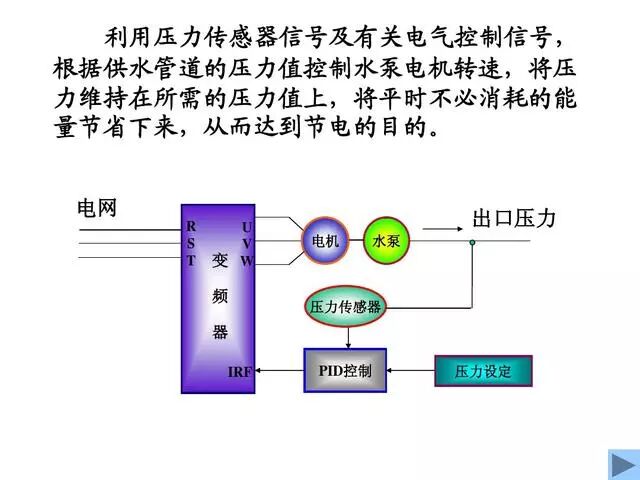 PLC雙恒壓無塔供水編程案例的圖2