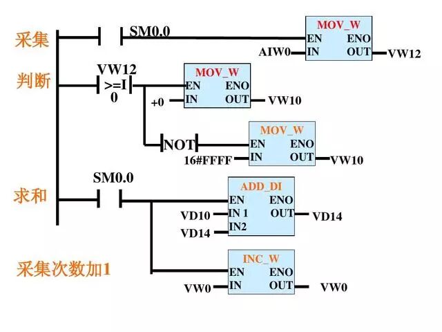 PLC雙恒壓無塔供水編程案例的圖16