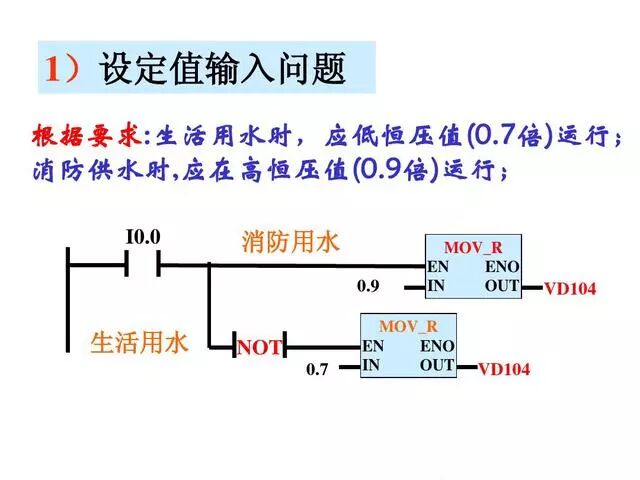 PLC雙恒壓無塔供水編程案例的圖14