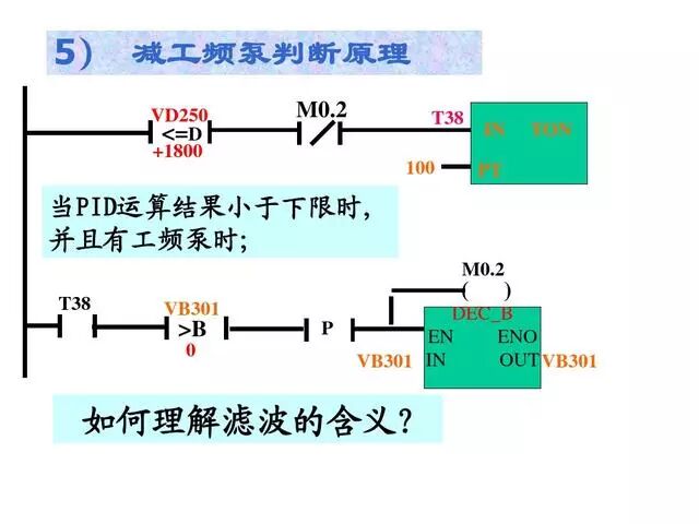 PLC雙恒壓無塔供水編程案例的圖28