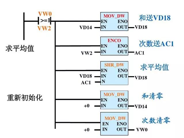 PLC雙恒壓無塔供水編程案例的圖17
