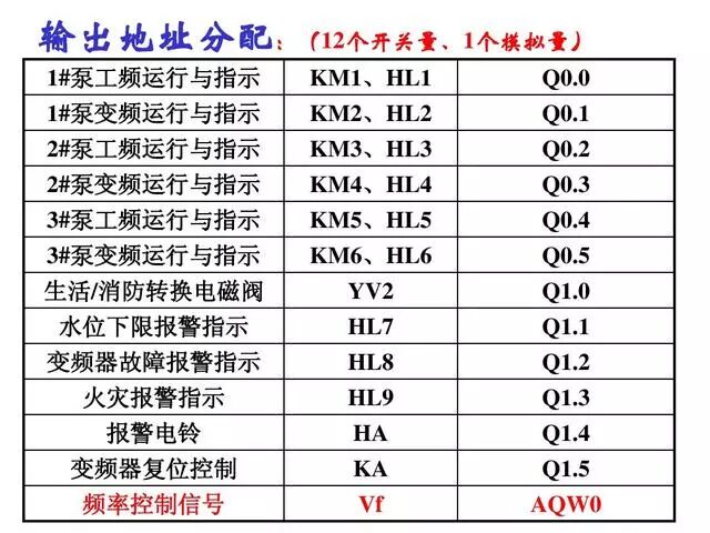 PLC雙恒壓無塔供水編程案例的圖8