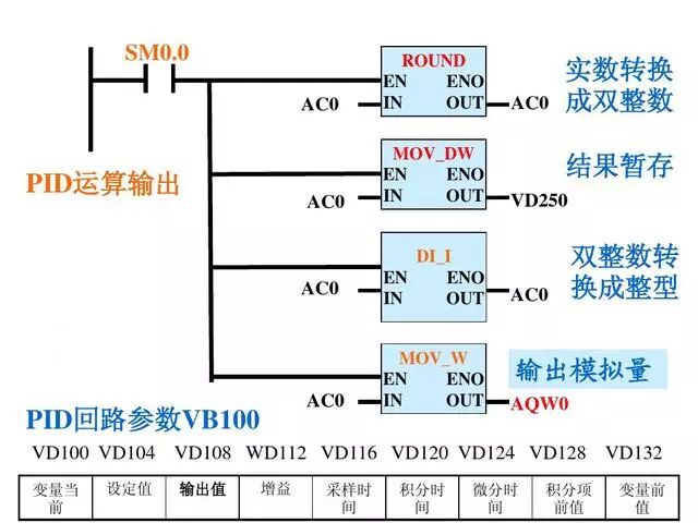 PLC雙恒壓無塔供水編程案例的圖21
