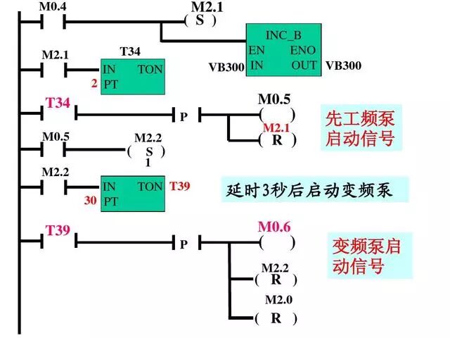PLC雙恒壓無塔供水編程案例的圖23
