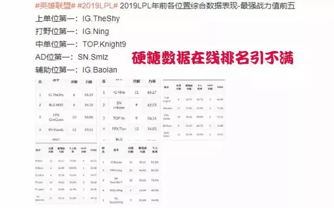 電競年初第一梗：IG下路組合粉絲圈內鬥 LOL數據團隊遭質疑 遊戲 第2張