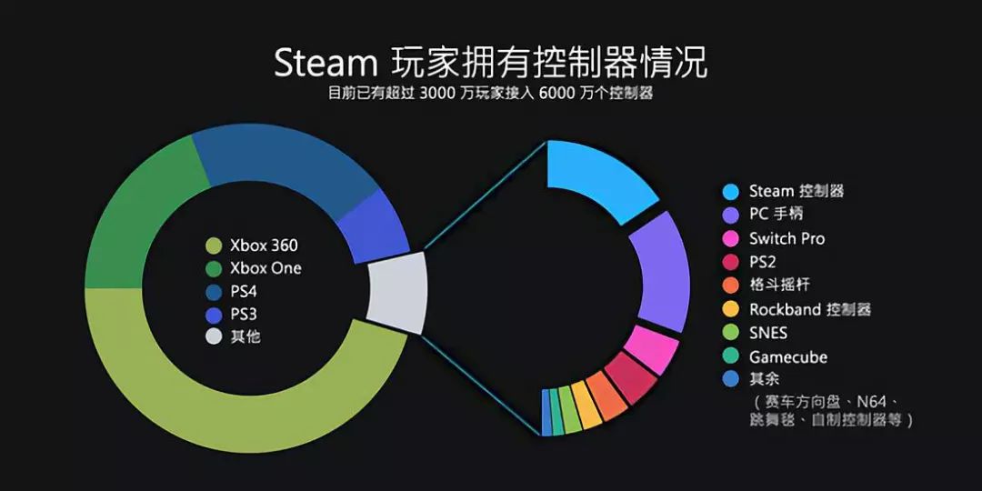 Steam公布2018回顧：月活9000萬 將釋放更多Steam中國消息 遊戲 第3張