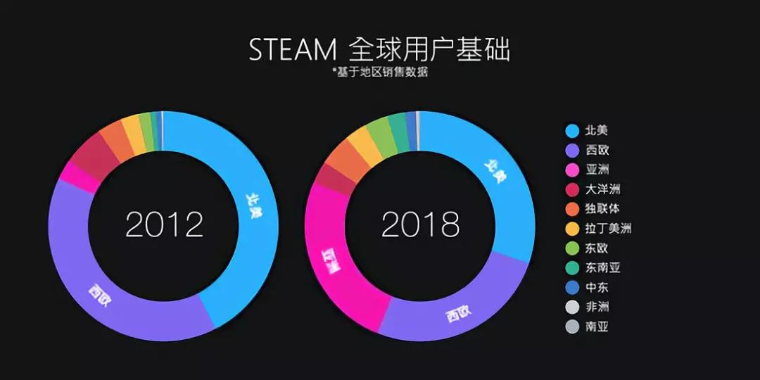 Steam公布2018回顧：月活9000萬 將釋放更多Steam中國消息 遊戲 第2張