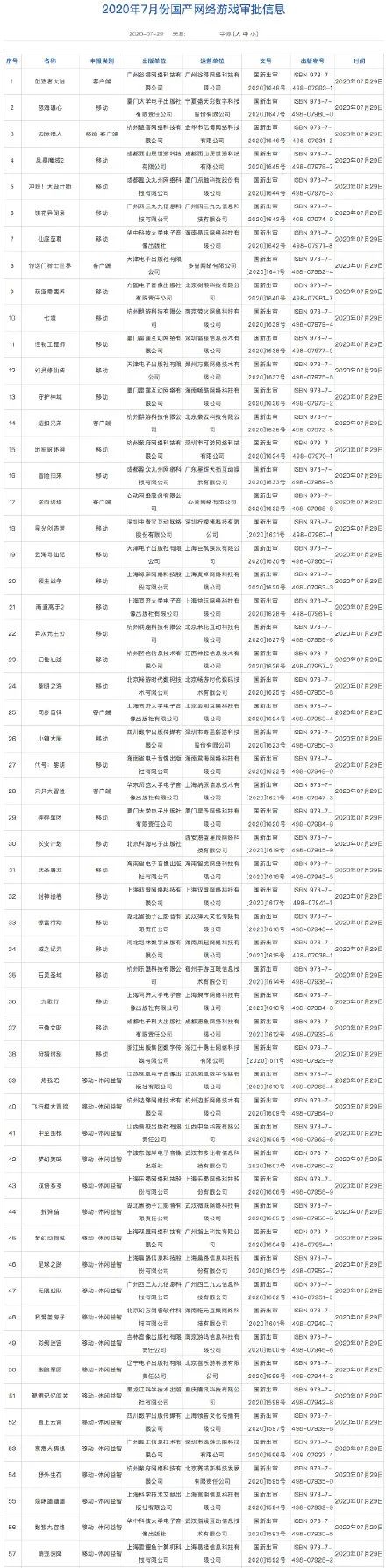 今日遊戲要聞：北京宣布王者榮耀世冠總決賽如期舉辦 遊戲 第1張