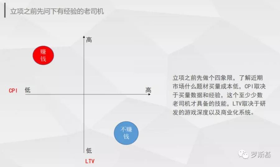 乾貨分享：怎麼做小遊戲才能賺到錢？ 遊戲 第10張