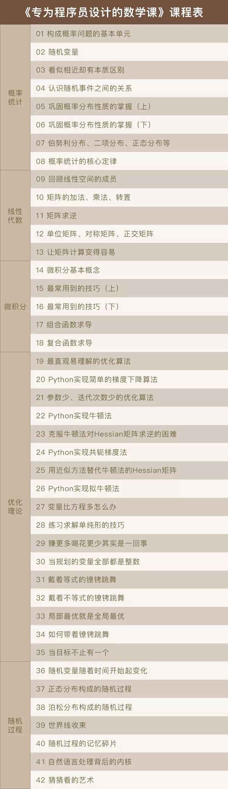 程序员