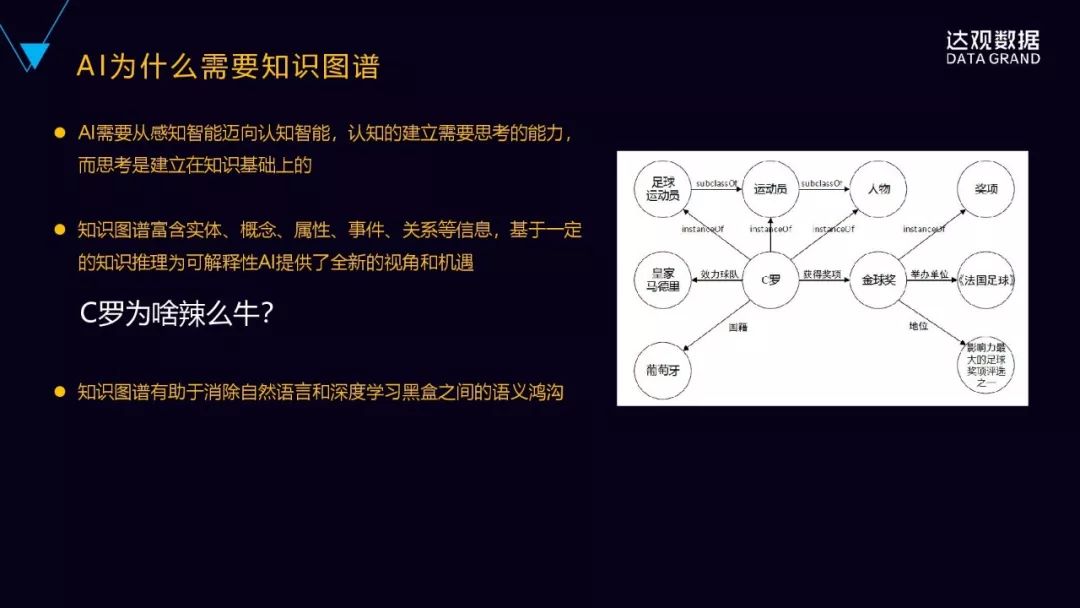 一文詳解達觀資料知識圖譜技術與應用