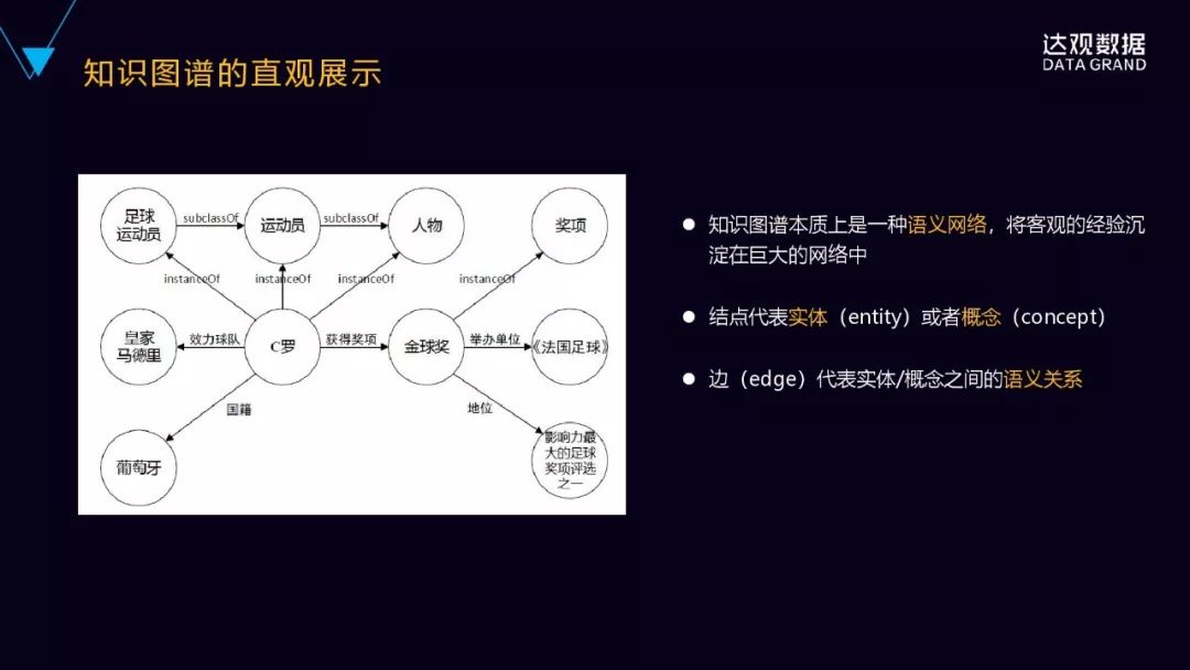 一文詳解達觀資料知識圖譜技術與應用