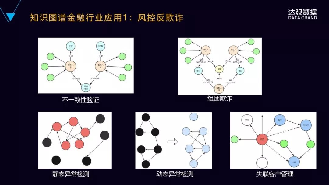 一文詳解達觀資料知識圖譜技術與應用