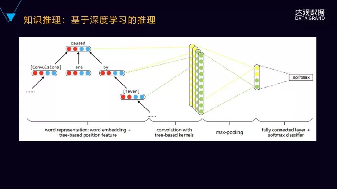 一文詳解達觀資料知識圖譜技術與應用