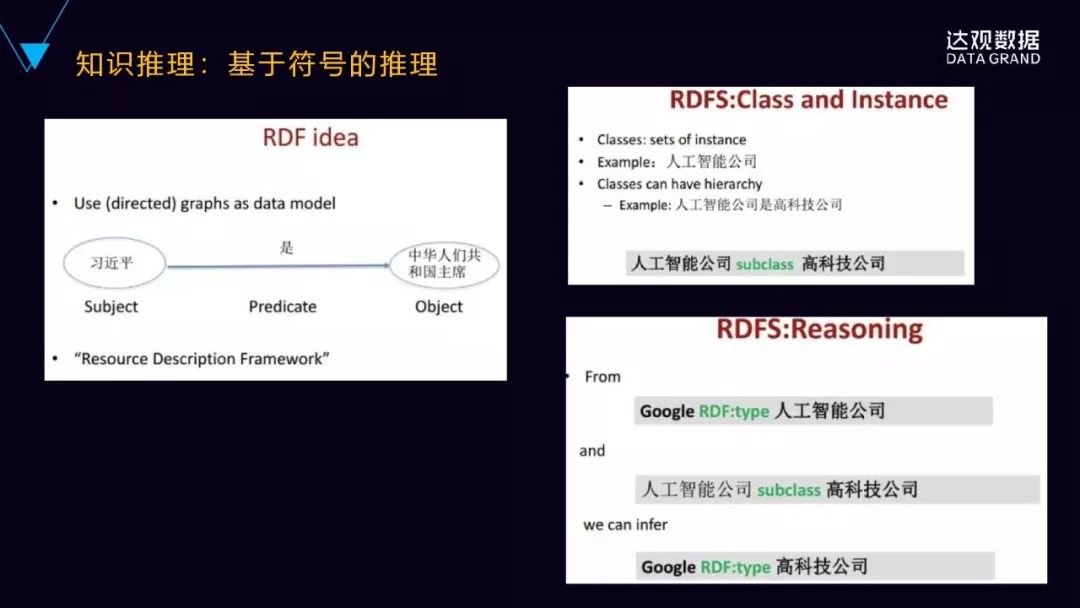 一文詳解達觀資料知識圖譜技術與應用