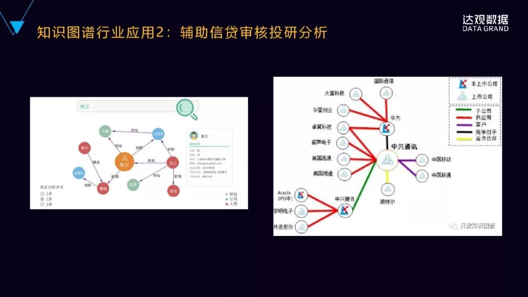 一文詳解達觀資料知識圖譜技術與應用