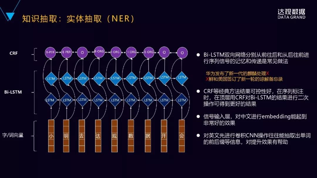 一文詳解達觀資料知識圖譜技術與應用