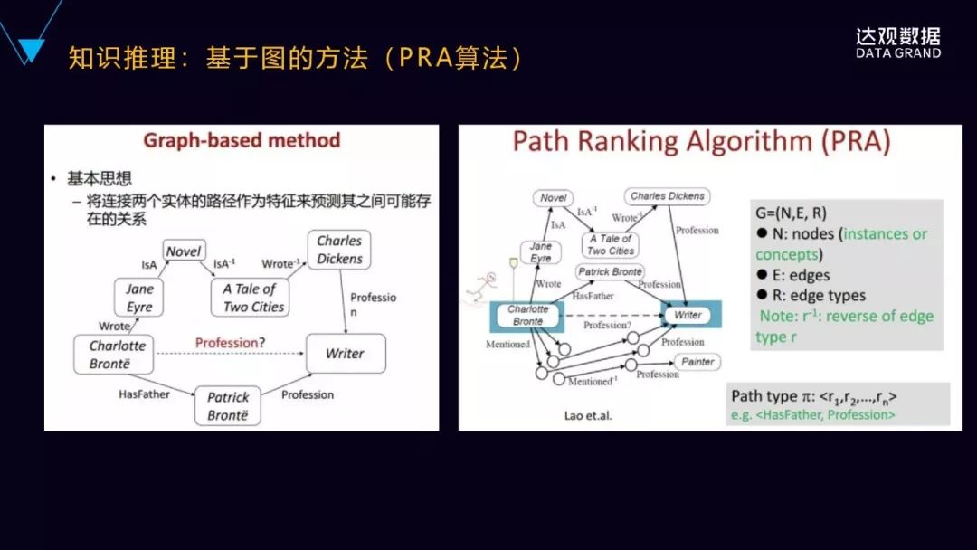 一文詳解達觀資料知識圖譜技術與應用