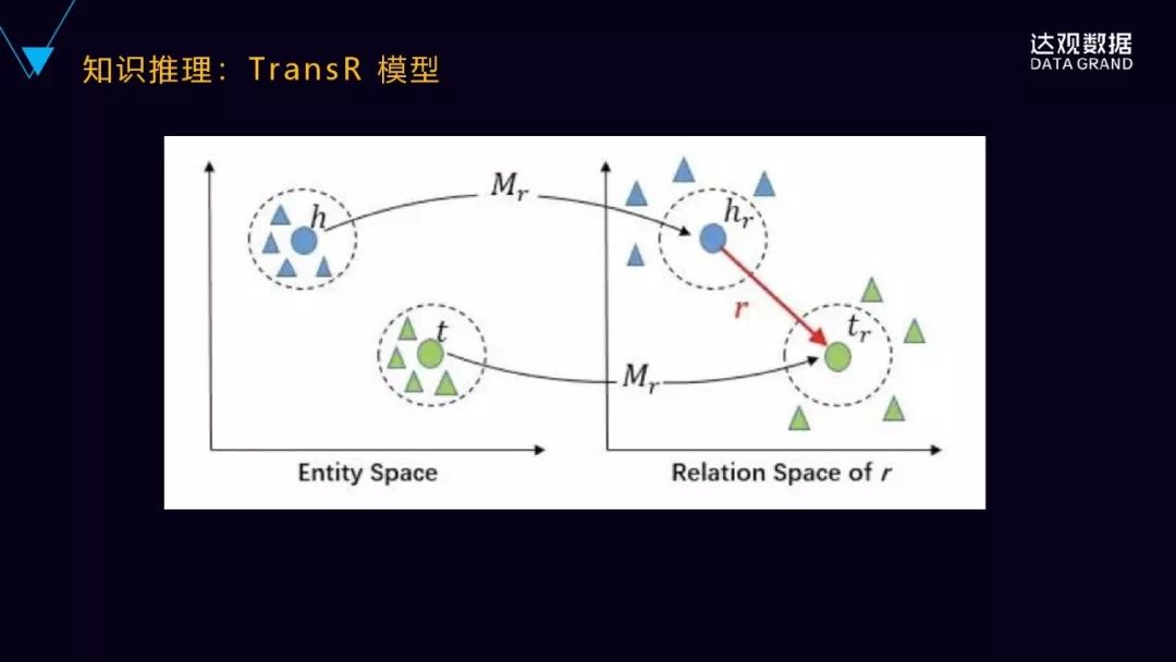 一文詳解達觀資料知識圖譜技術與應用