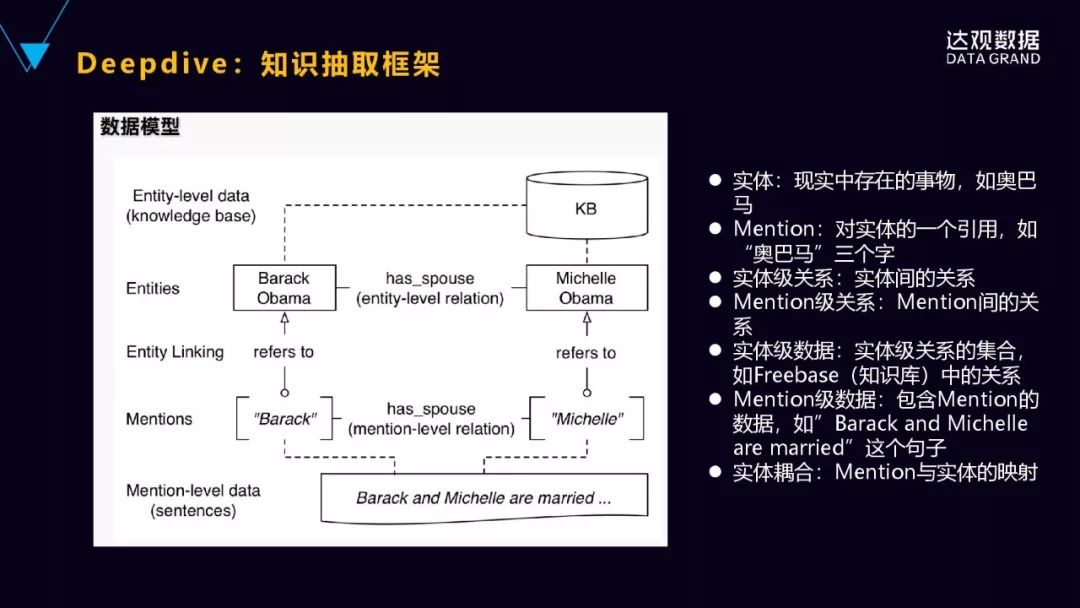 一文詳解達觀資料知識圖譜技術與應用