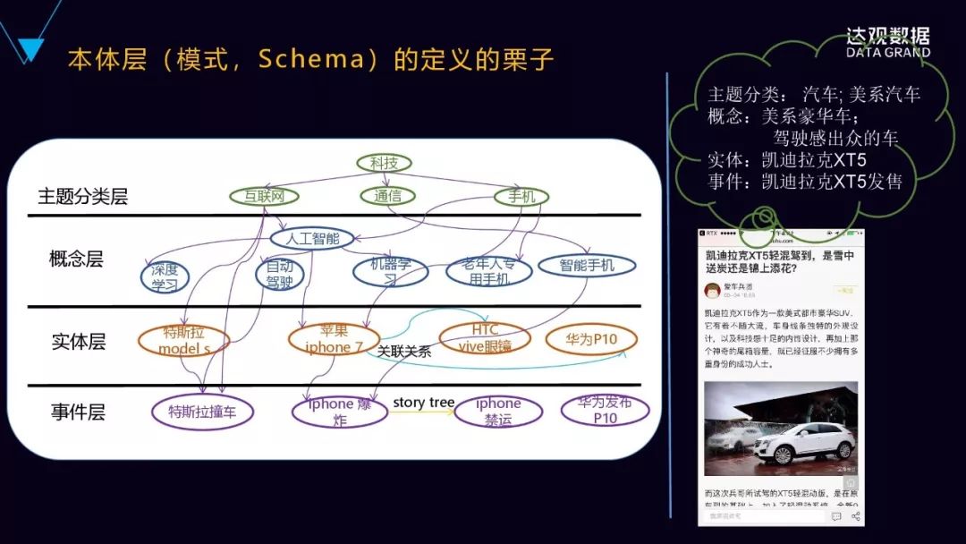 一文詳解達觀資料知識圖譜技術與應用