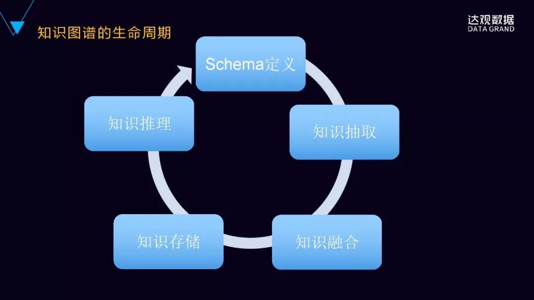 一文詳解達觀資料知識圖譜技術與應用