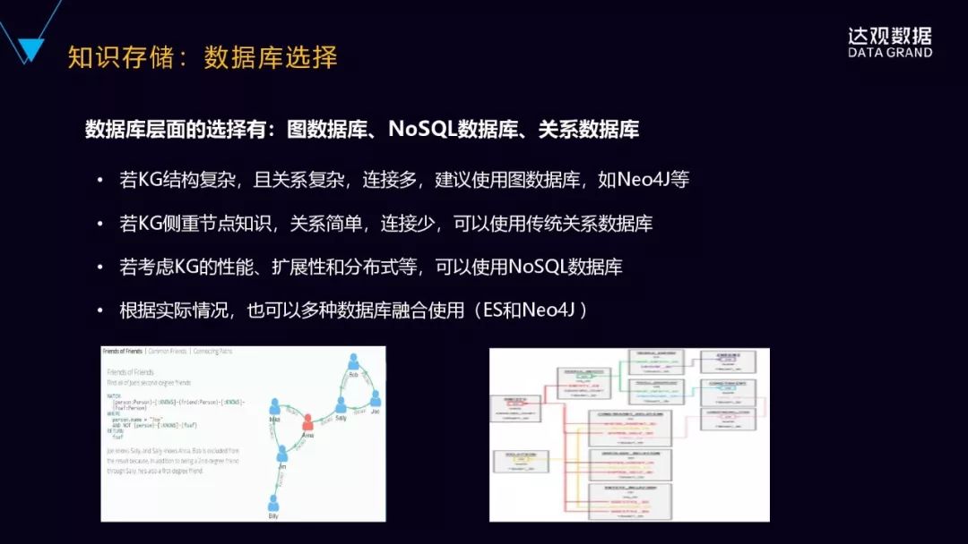 一文詳解達觀資料知識圖譜技術與應用