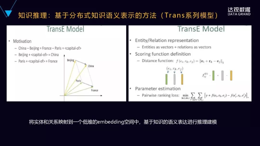 一文詳解達觀資料知識圖譜技術與應用