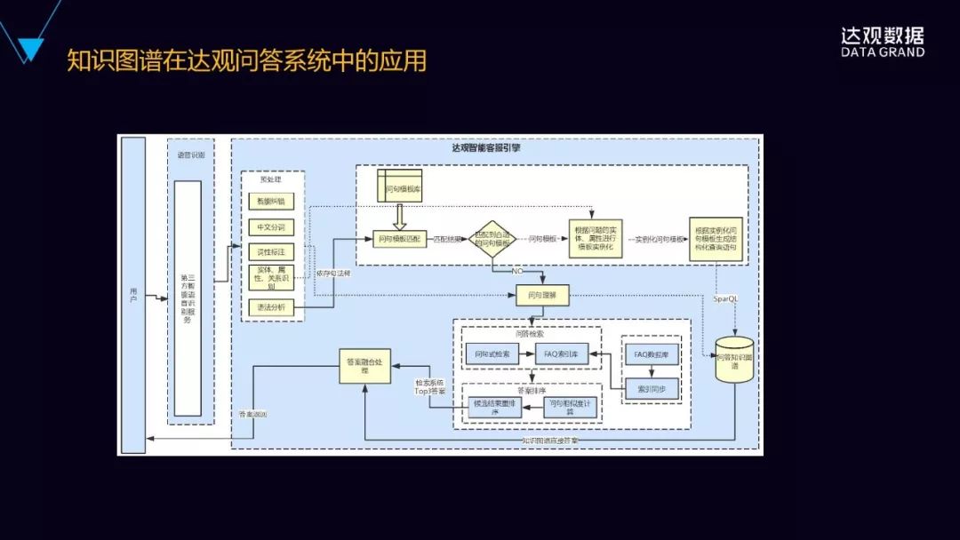 一文詳解達觀資料知識圖譜技術與應用