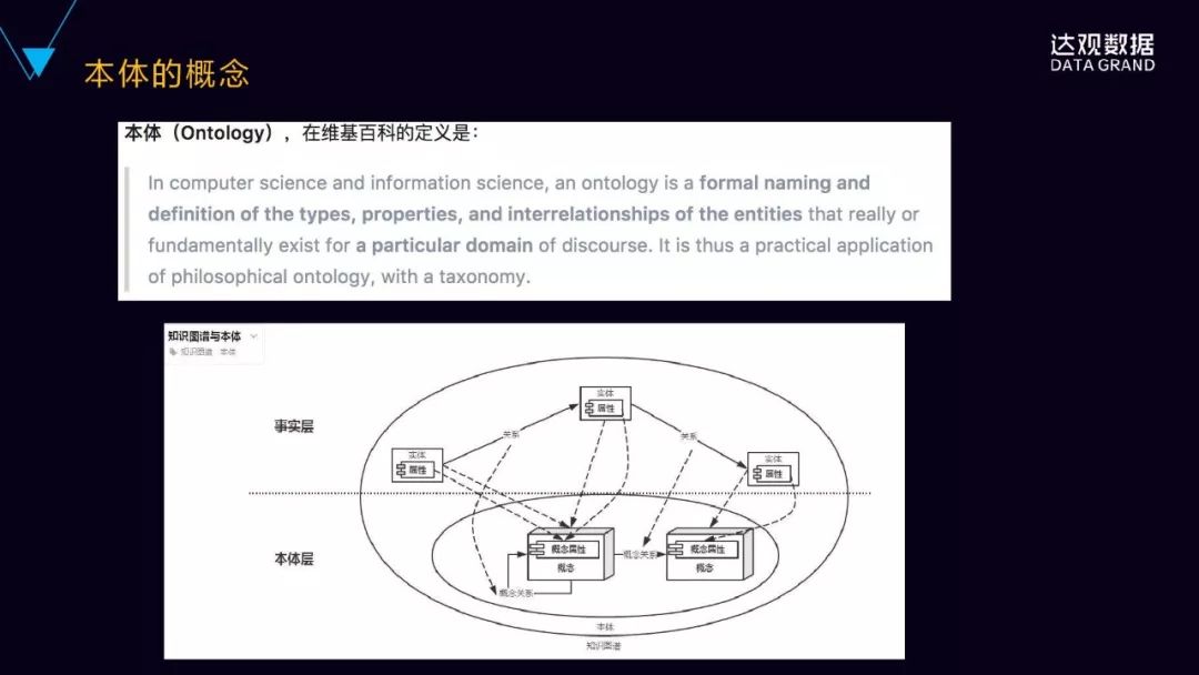 一文詳解達觀資料知識圖譜技術與應用