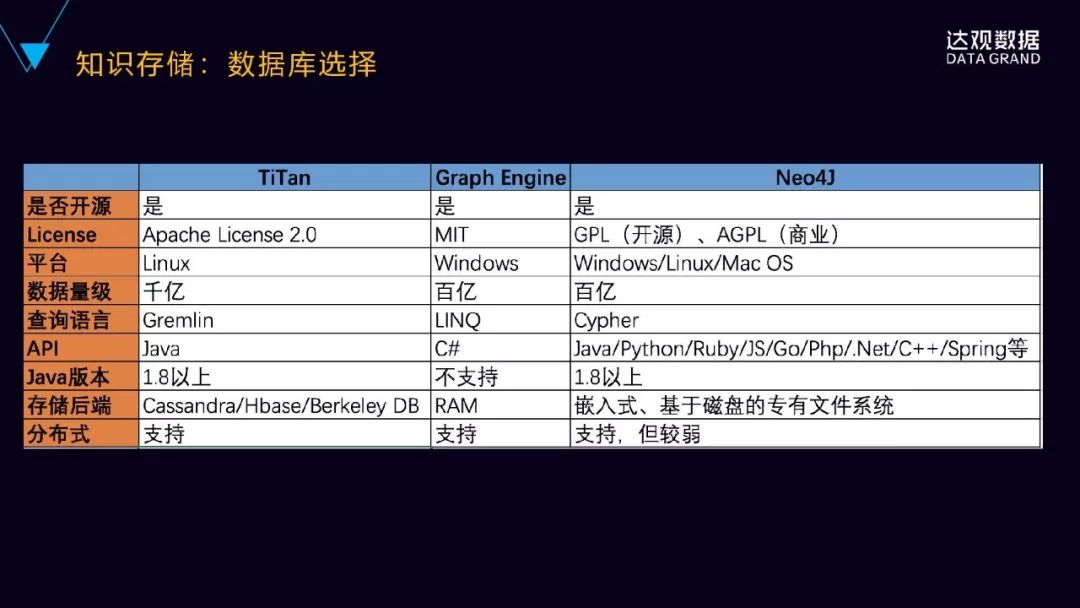 一文詳解達觀資料知識圖譜技術與應用