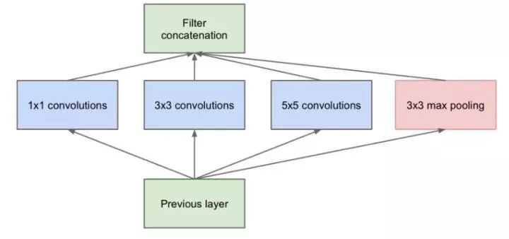 640?wx_fmt=jpeg&tp=webp&wxfrom=5&wx_lazy=1&wx_co=1