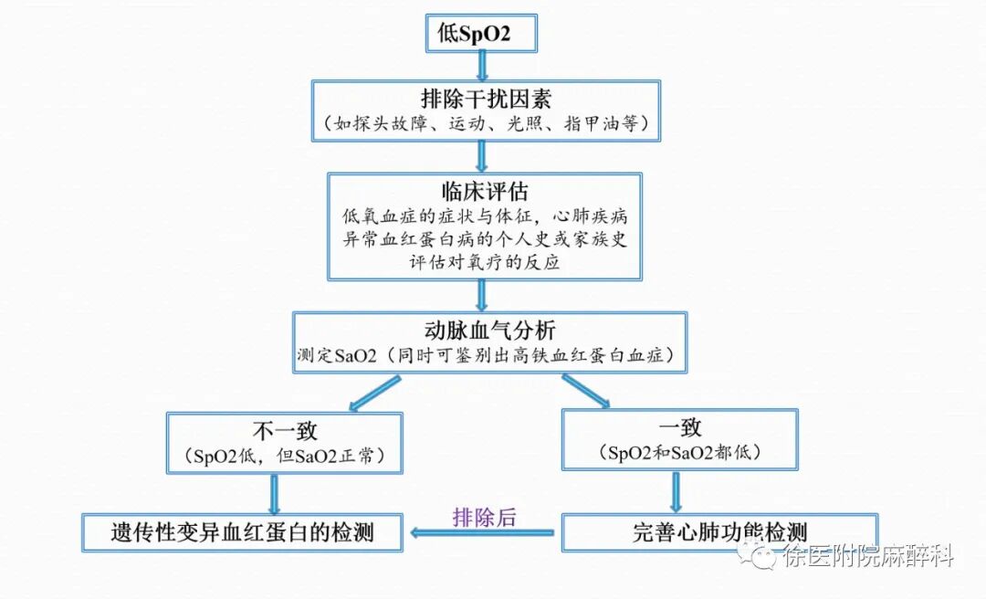 怎么提高氧饱和65患者入室血氧饱和度只有77%，什么情况？_https://www.jmylbn.com_新闻资讯_第7张