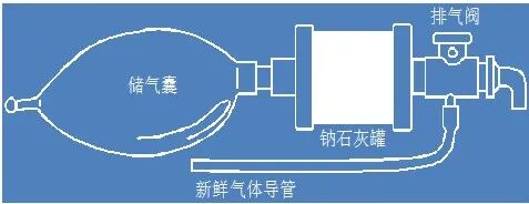为什么用麻醉呼吸回路麻醉机丨麻醉通气系统_https://www.jmylbn.com_新闻资讯_第7张
