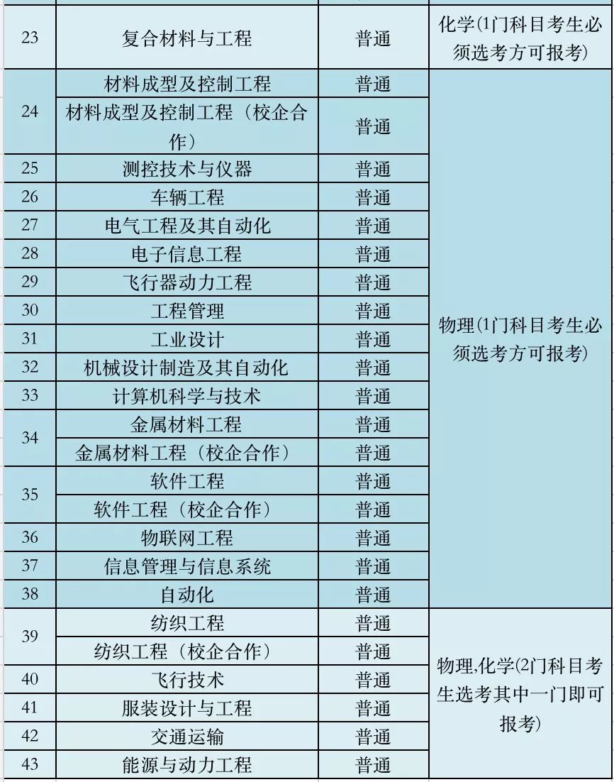 烟台南山学院专科专业分数线_烟台南山学院分数线专科_烟台专科南山分数学院线多少