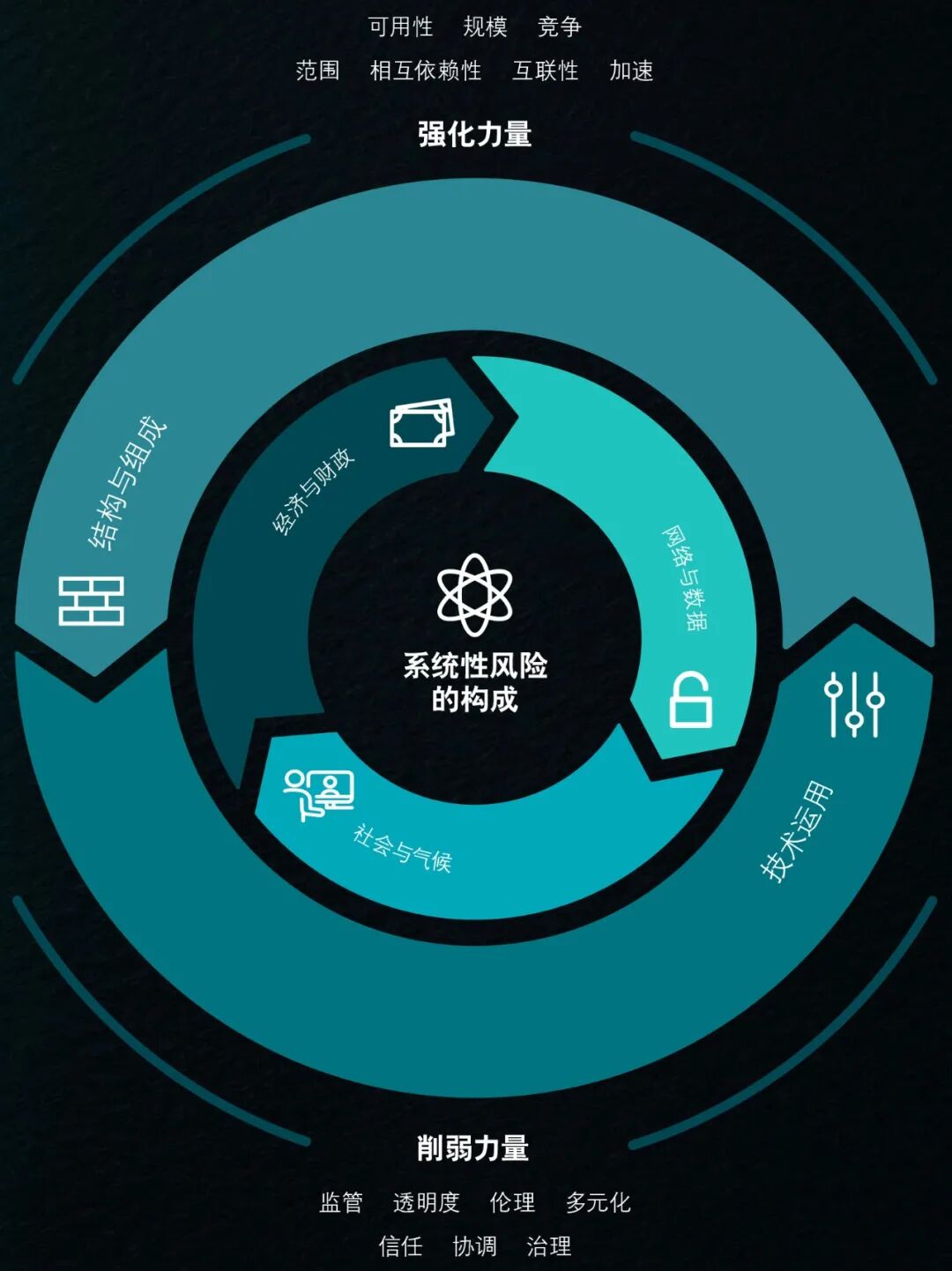 去中心化技术对金融隐私的重要性_金融隐私权_金融隐私泄露的主要类型