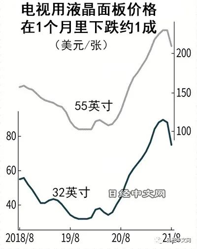 液晶顯示屏lcd_46寸lcd液晶拼接屏多少錢_lcd液晶電視