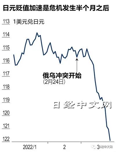 日元持续贬值要到什么时候(图2)