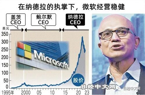 从Chat GPT看“生成式AI”走向