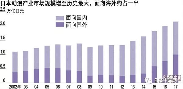 日本動漫產業借助中美資金做到進化 動漫 第2張