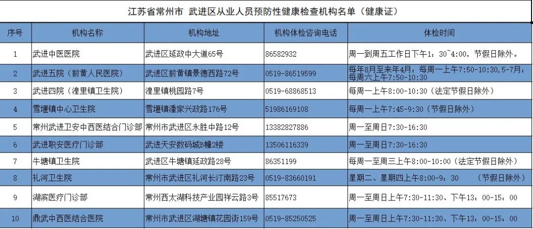 欧莱雅活性健康化妆_ima国际化妆证书有用吗_化妆品类健康证